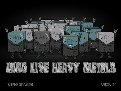 Heavy Metals Analysis