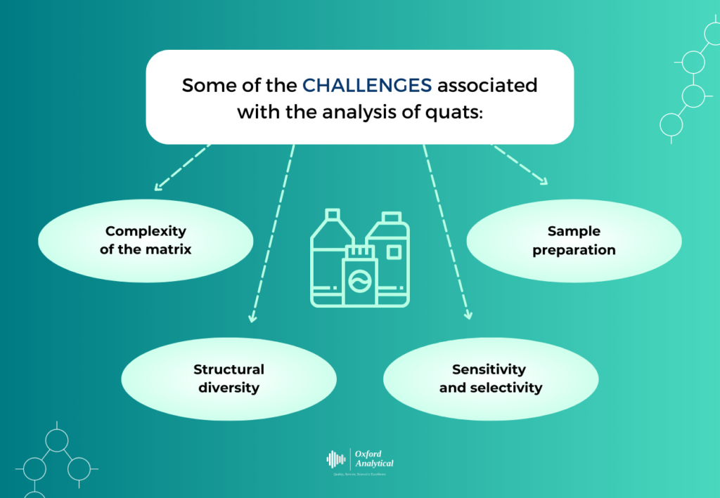 Quaternary Ammonium Compounds Analysis, Quats Analysis